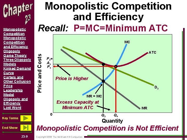 Monopolistic Competition and Efficiency Recall: P=MC=Minimum ATC MC Price and Costs Monopolistic Competition and