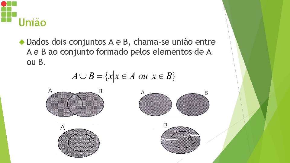União Dados dois conjuntos A e B, chama-se união entre A e B ao