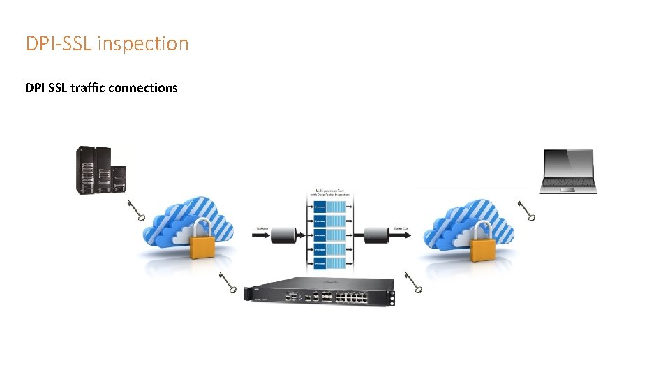 DPI-SSL inspection DPI SSL traffic connections DPI-SSL inspection DPI SSL traffic connections