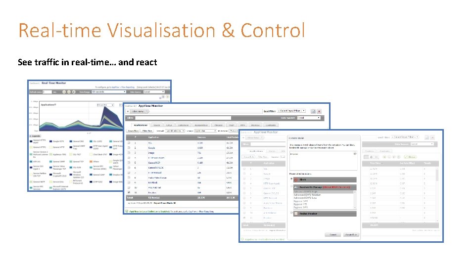 Real-time Visualisation & Control See traffic in real-time… and react Real-time Visualisation & Control See traffic in real-time… and react