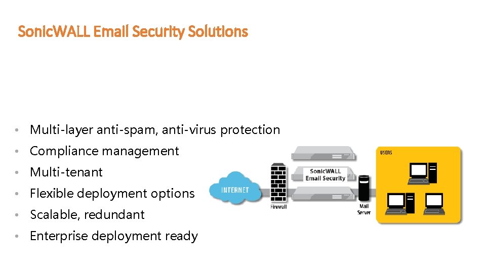 Sonic. WALL Email Security Solutions Superior email protection for small, medium, enterprise and MSP Sonic. WALL Email Security Solutions Superior email protection for small, medium, enterprise and MSP