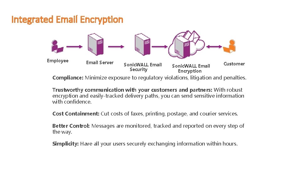 Integrated Email Encryption Employee Email Server Sonic. WALL Email Security Sonic. WALL Email Encryption Integrated Email Encryption Employee Email Server Sonic. WALL Email Security Sonic. WALL Email Encryption