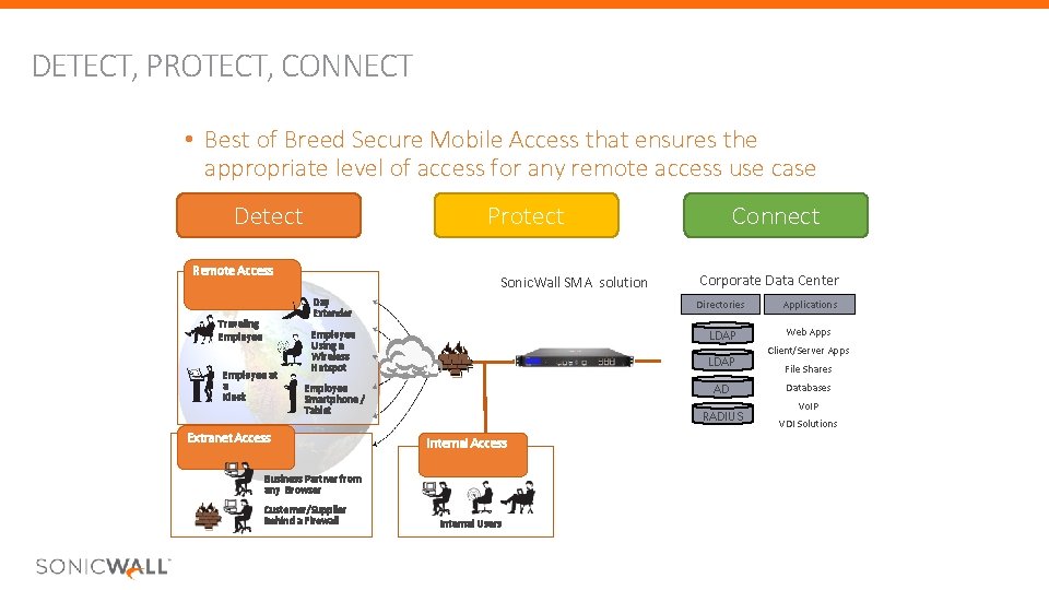 DETECT, PROTECT, CONNECT • Best of Breed Secure Mobile Access that ensures the appropriate DETECT, PROTECT, CONNECT • Best of Breed Secure Mobile Access that ensures the appropriate
