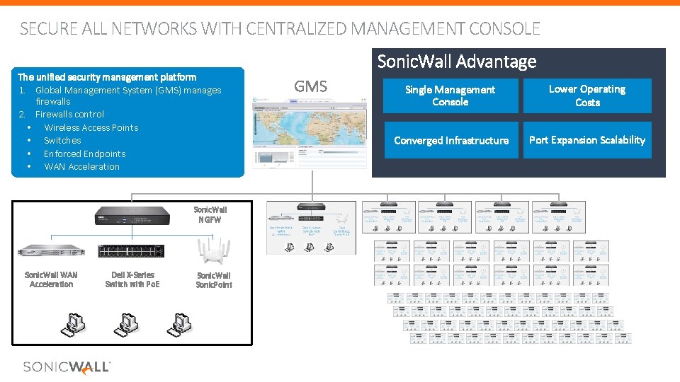 SECURE ALL NETWORKS WITH CENTRALIZED MANAGEMENT CONSOLE The unified security management platform 1. Global SECURE ALL NETWORKS WITH CENTRALIZED MANAGEMENT CONSOLE The unified security management platform 1. Global