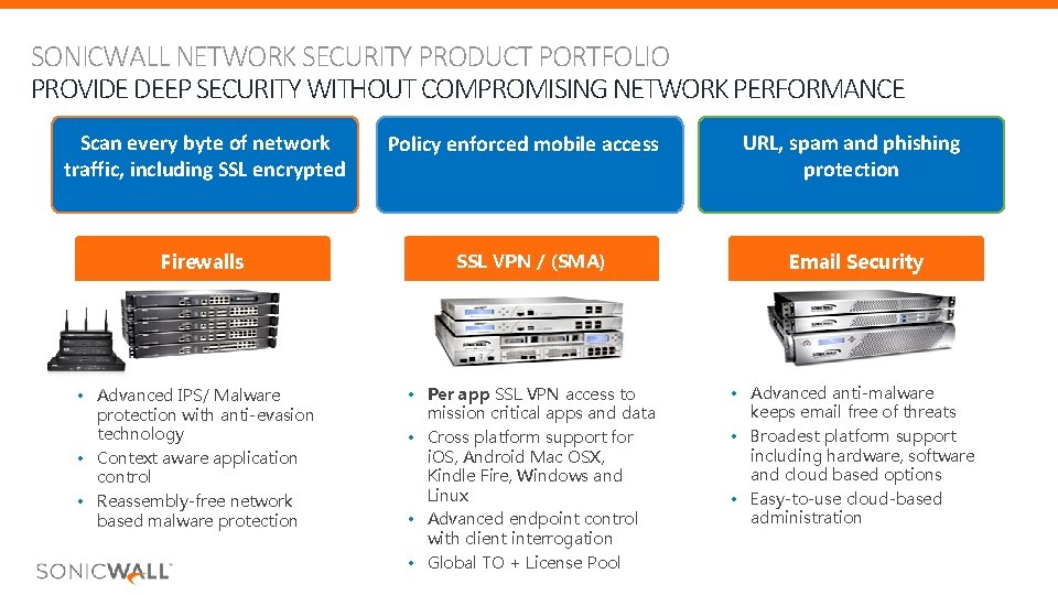 SONICWALL NETWORK SECURITY PRODUCT PORTFOLIO PROVIDE DEEP SECURITY WITHOUT COMPROMISING NETWORK PERFORMANCE Scan every SONICWALL NETWORK SECURITY PRODUCT PORTFOLIO PROVIDE DEEP SECURITY WITHOUT COMPROMISING NETWORK PERFORMANCE Scan every