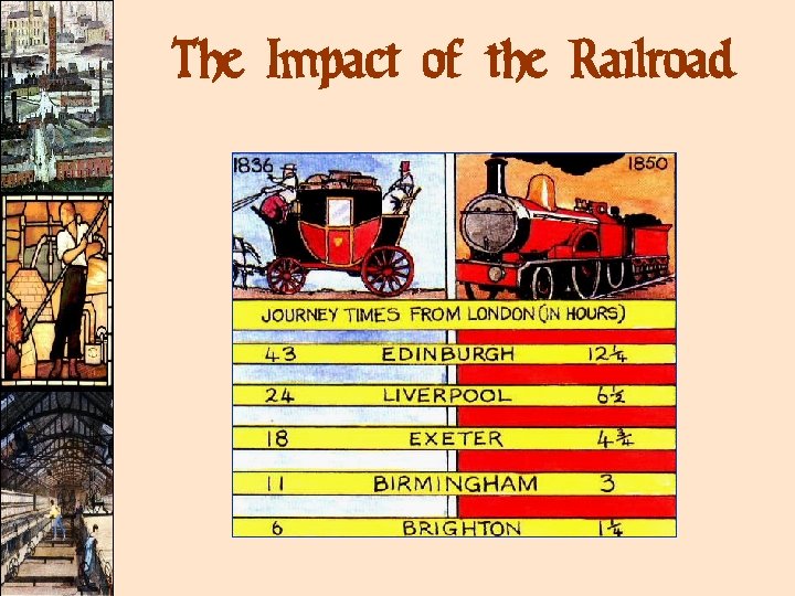 The Impact of the Railroad The Impact of the Railroad