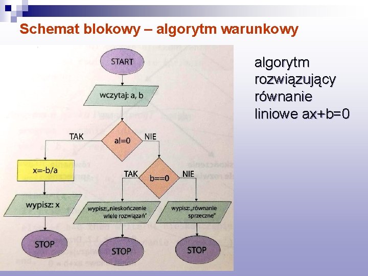 Schemat blokowy – algorytm warunkowy algorytm rozwiązujący równanie liniowe ax+b=0 