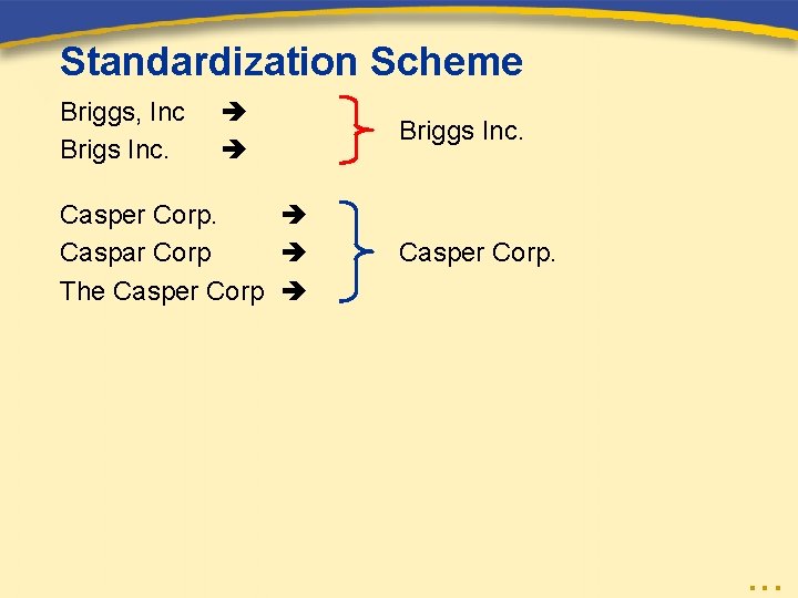 Standardization Scheme Briggs, Inc Brigs Inc. Casper Corp. Caspar Corp The Casper Corp Briggs