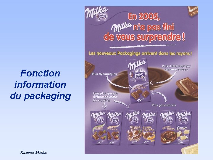 Fonction information du packaging Source Milka Fonction information du packaging Source Milka