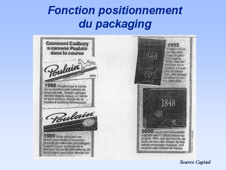 Fonction positionnement du packaging Source Capital Fonction positionnement du packaging Source Capital