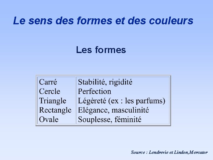 Le sens des formes et des couleurs Les formes Source : Lendrevie et Lindon, Le sens des formes et des couleurs Les formes Source : Lendrevie et Lindon,