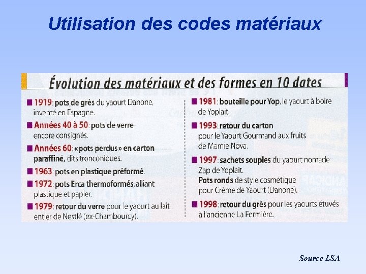 Utilisation des codes matériaux Source LSA Utilisation des codes matériaux Source LSA