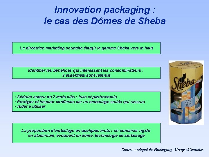 Innovation packaging : le cas des Dômes de Sheba La directrice marketing souhaite élargir Innovation packaging : le cas des Dômes de Sheba La directrice marketing souhaite élargir