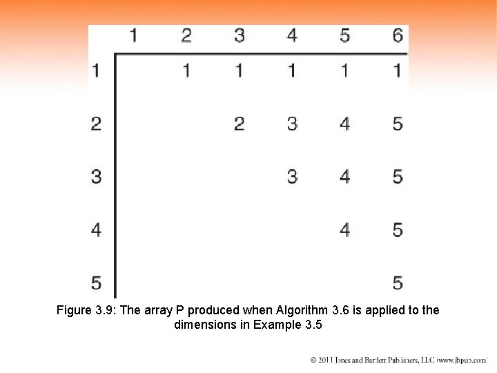 Figure 3. 9: The array P produced when Algorithm 3. 6 is applied to
