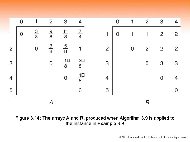 Figure 3. 14: The arrays A and R, produced when Algorithm 3. 9 is
