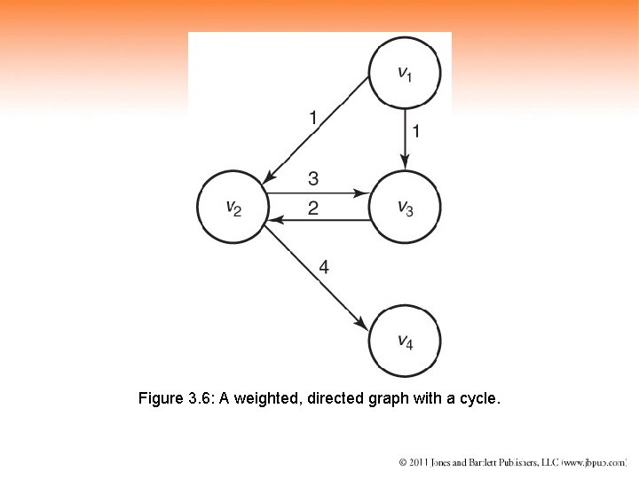 Figure 3. 6: A weighted, directed graph with a cycle. 