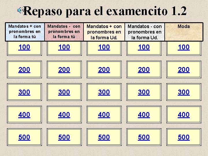 Repaso para el examencito 1. 2 Mandatos + con pronombres en la forma tú