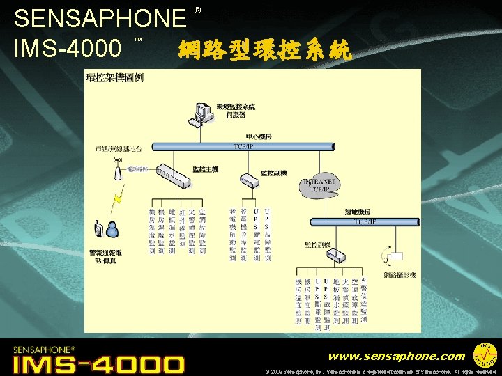 SENSAPHONE 網路型環控系統 IMS-4000 ® ™ www. sensaphone. com © 2002 Sensaphone, Inc. Sensaphone is