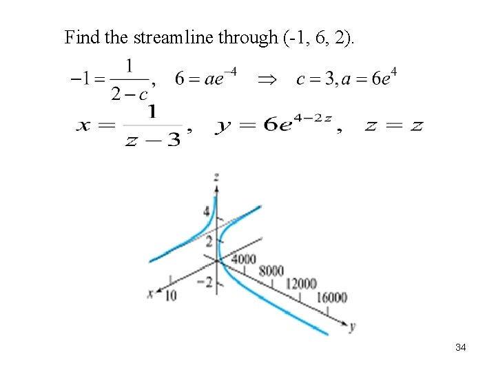 Find the streamline through (-1, 6, 2). 34 