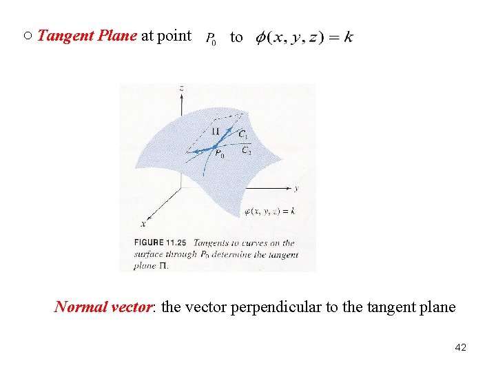 ○ Tangent Plane at point to Normal vector: the vector perpendicular to the tangent