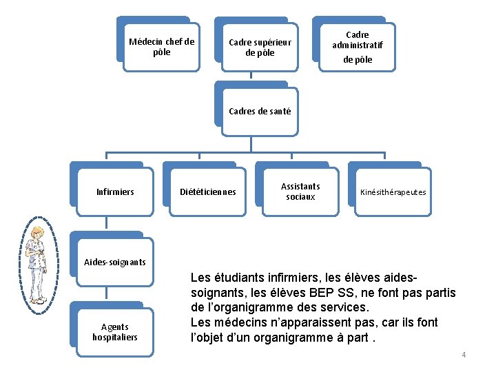 Médecin chef de pôle Cadre supérieur de pôle Cadre administratif de pôle Cadres de Médecin chef de pôle Cadre supérieur de pôle Cadre administratif de pôle Cadres de