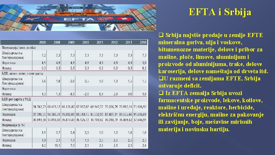 EFTA i Srbija q Srbija najviše prodaje u zemlje EFTE mineralna goriva, ulja i