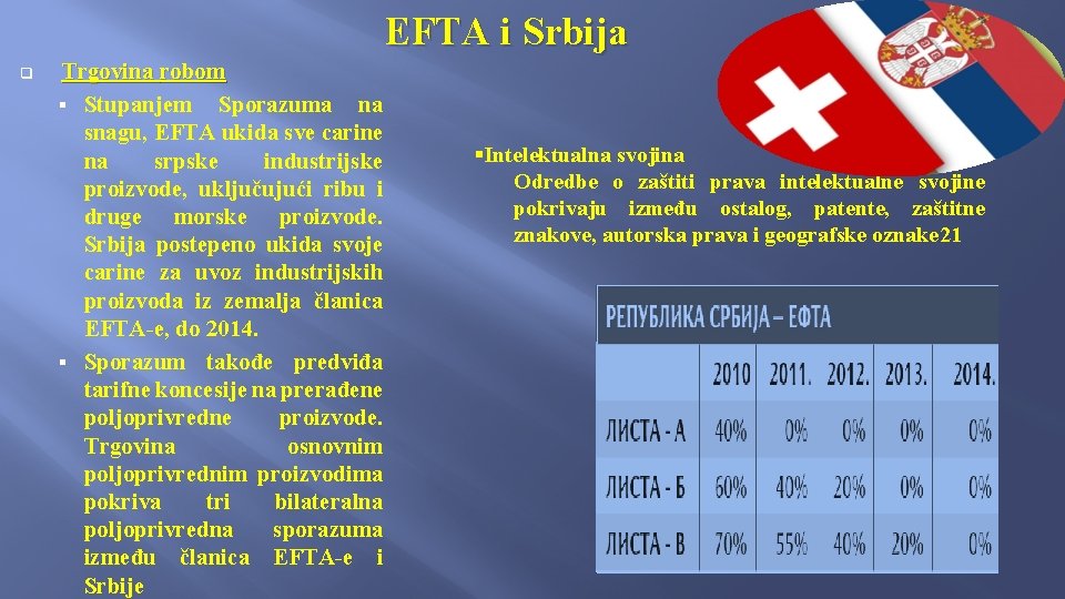 EFTA i Srbija q Trgovina robom § Stupanjem Sporazuma na snagu, EFTA ukida sve