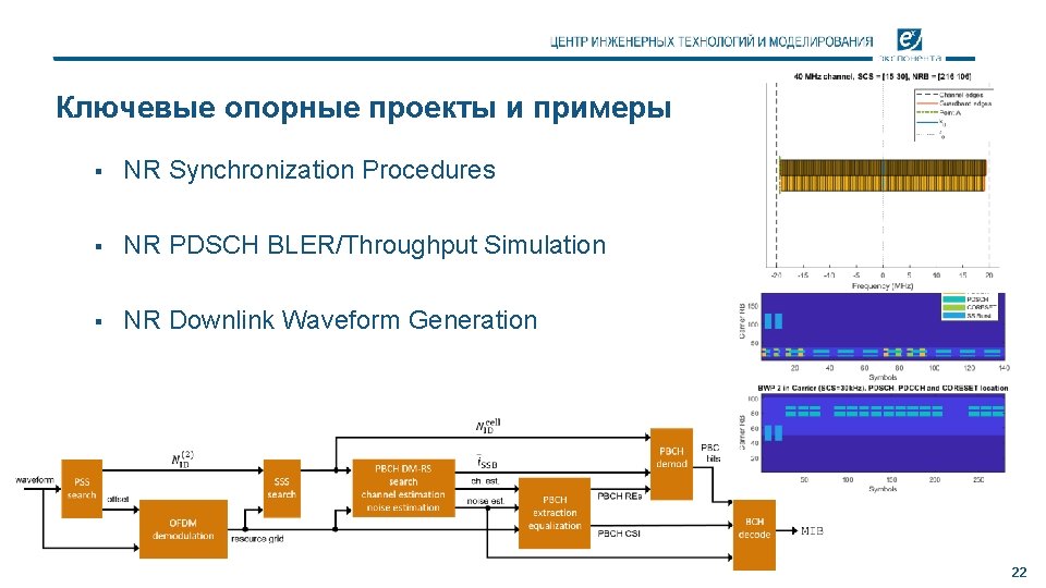 Ключевые опорные проекты и примеры § NR Synchronization Procedures § NR PDSCH BLER/Throughput Simulation