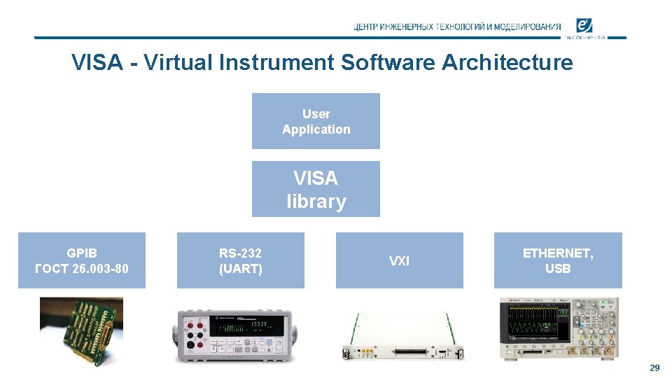 VISA - Virtual Instrument Software Architecture User Application VISA library GPIB ГОСТ 26. 003