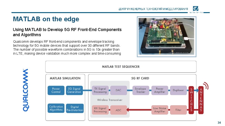 MATLAB on the edge Using MATLAB to Develop 5 G RF Front-End Components and