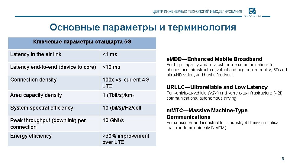 Основные параметры и терминология Ключевые параметры стандарта 5 G Latency in the air link