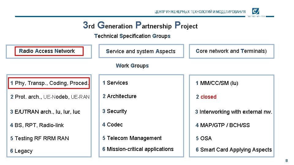 3 rd Generation Partnership Project Technical Specification Groups Radio Access Network Service and system