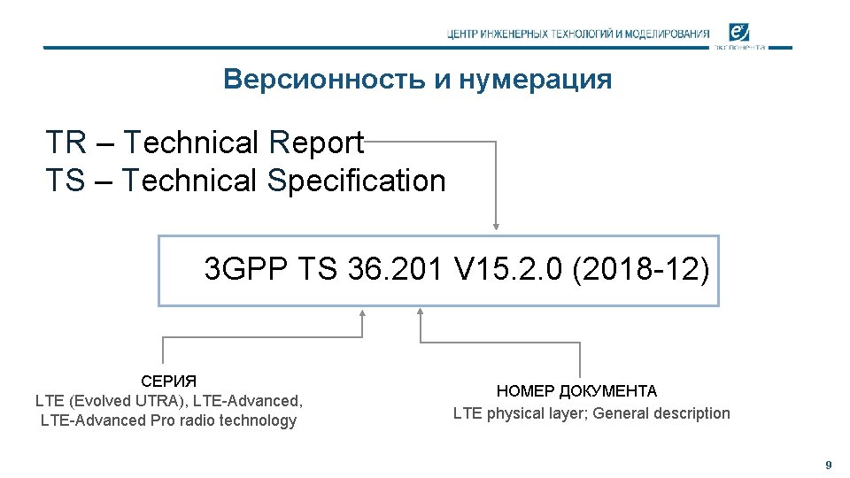 Версионность и нумерация TR – Technical Report TS – Technical Specification 3 GPP TS