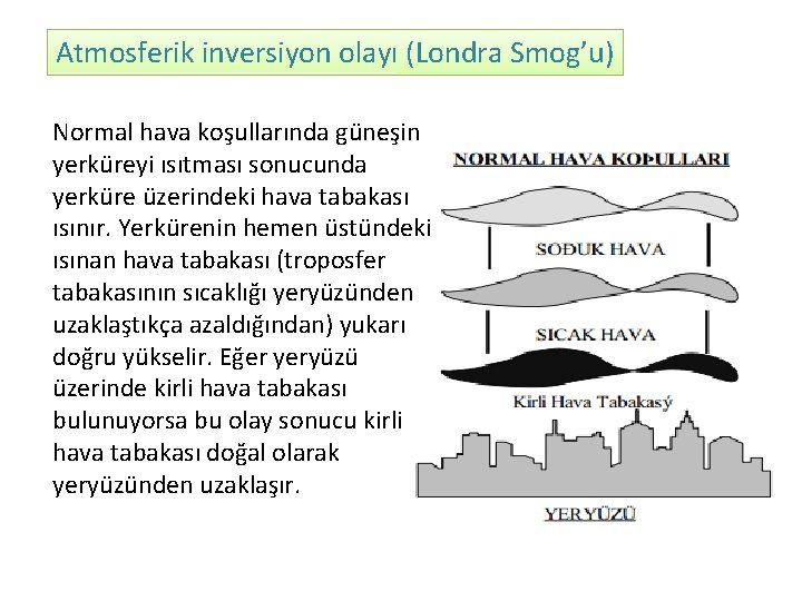 Atmosferik inversiyon olayı (Londra Smog’u) Normal hava koşullarında güneşin yerküreyi ısıtması sonucunda yerküre üzerindeki