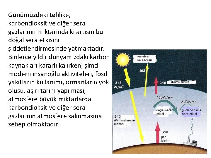 Günümüzdeki tehlike, karbondioksit ve diğer sera gazlarının miktarinda ki artışın bu doğal sera etkisini