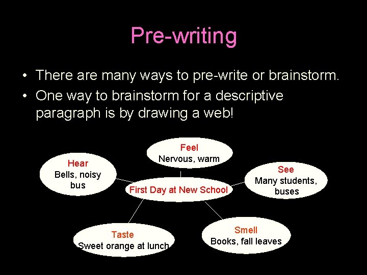 Pre-writing • There are many ways to pre-write or brainstorm. • One way to