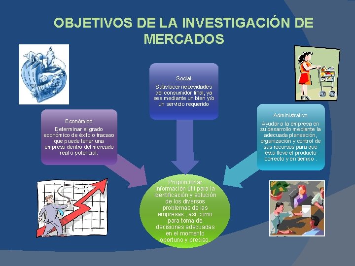 Necesidades De Información Investigación De Mercados