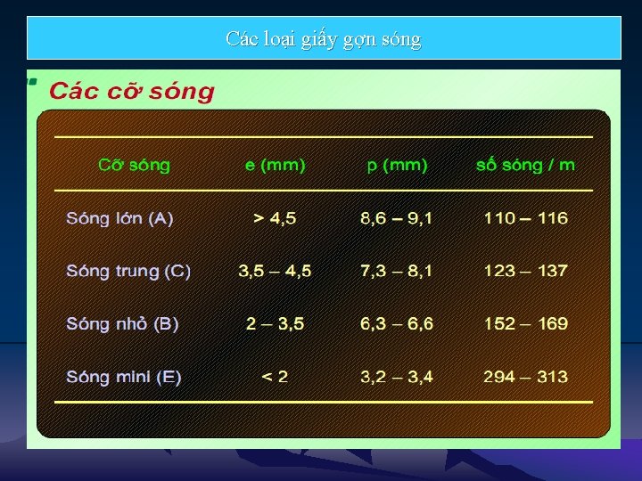 Các loại giấy gợn sóng 