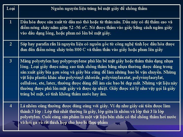 Loại Nguồn nguyên liệu tráng bề mặt giấy để chống thấm 1 Dầu hỏa