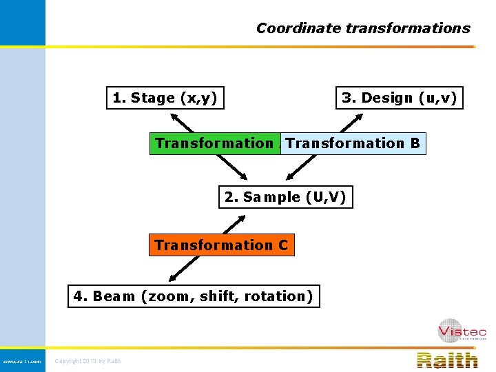 Coordinate Systems and Column Transformations Adjustments and Alignments