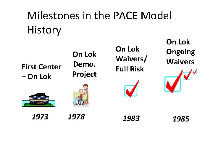 Milestones in the PACE Model History First Center – On Lok 1973 On Lok