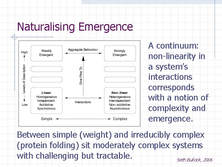 Naturalising Emergence A continuum: non-linearity in a system’s interactions corresponds with a notion of