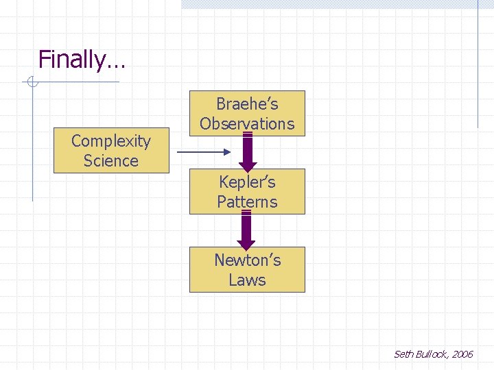Finally… Complexity Science Braehe’s Observations Kepler’s Patterns Newton’s Laws Seth Bullock, 2006 