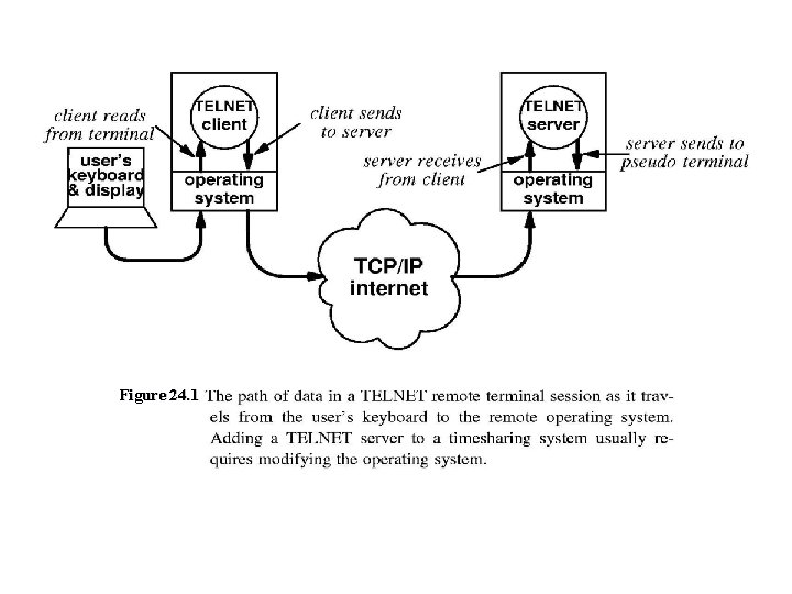 Figure 24. 1 