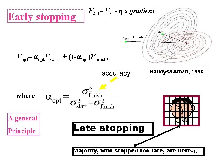 Early stopping Vt+1= Vt - h x gradient Vopt= aopt. Vstart + (1 -aopt)Vfinish,