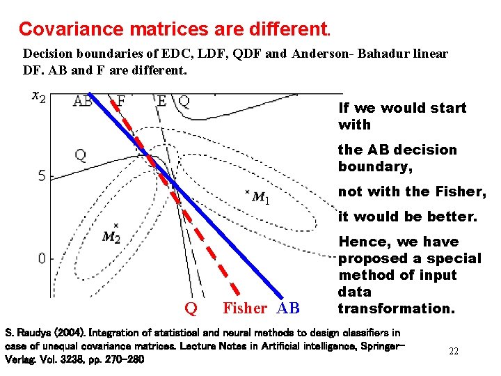 Covariance matrices are different. Decision boundaries of EDC, LDF, QDF and Anderson- Bahadur linear