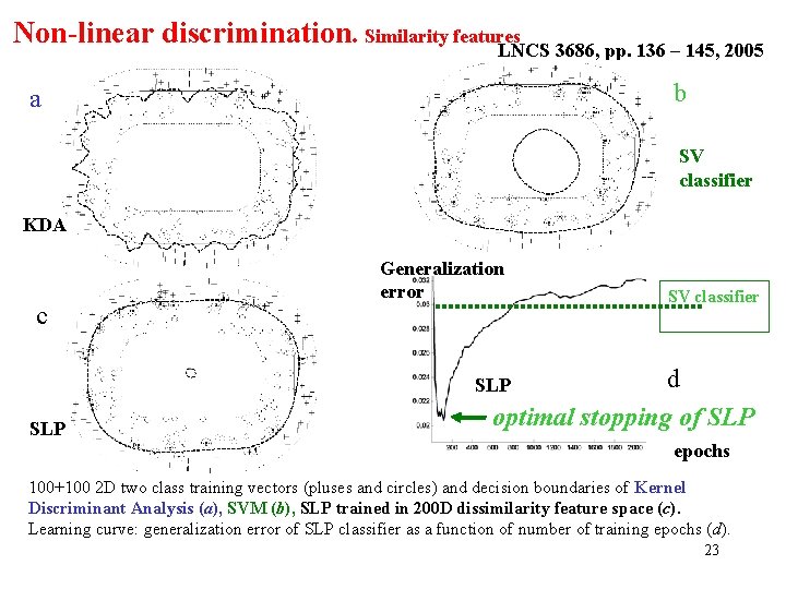 Non-linear discrimination. Similarity features LNCS 3686, pp. 136 – 145, 2005 b a SV