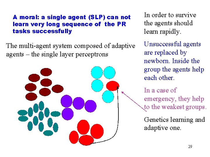 A moral: a single agent (SLP) can not learn very long sequence of the