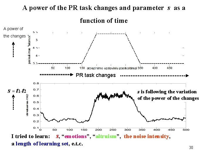 A power of the PR task changes and parameter s as a function of
