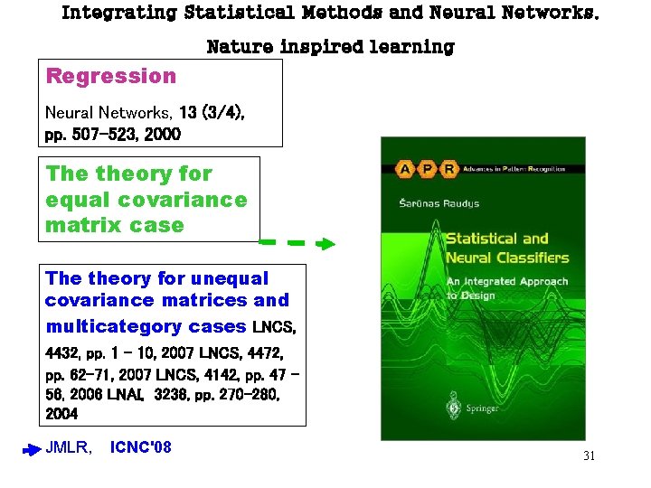 Integrating Statistical Methods and Neural Networks. Nature inspired learning Regression Neural Networks, 13 (3/4),